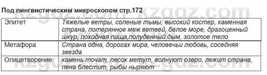 Русский язык и литература Шашкина 11 класс 2019 Упражнение 1