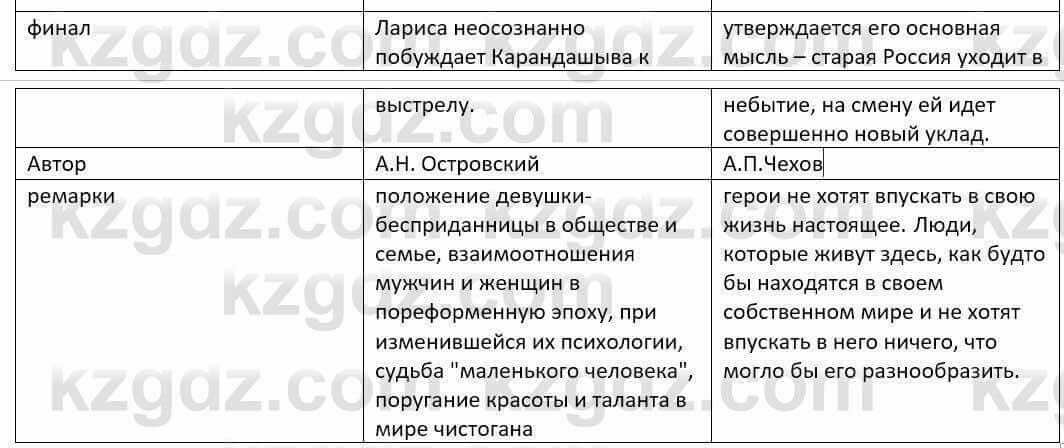 Русский язык и литература Шашкина 11 класс 2019 Упражнение 2