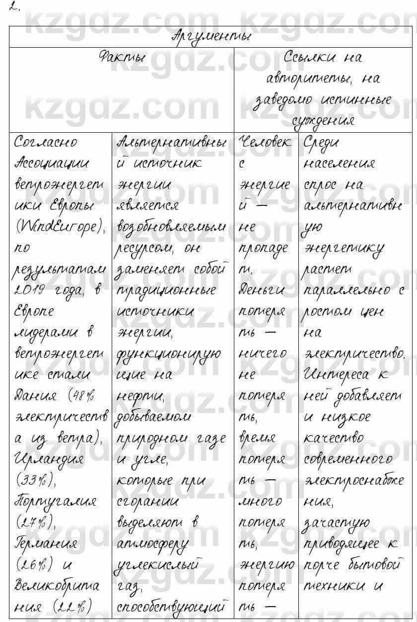 Русский язык и литература Шашкина 11 класс 2019 Упражнение 2