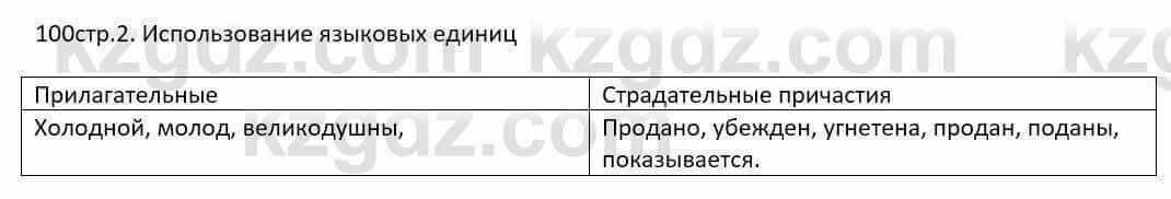 Русский язык и литература Шашкина 11 класс 2019 Упражнение 1