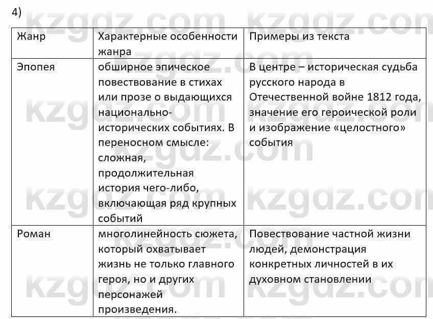 Русский язык и литература Шашкина 11 класс 2019 Упражнение 4