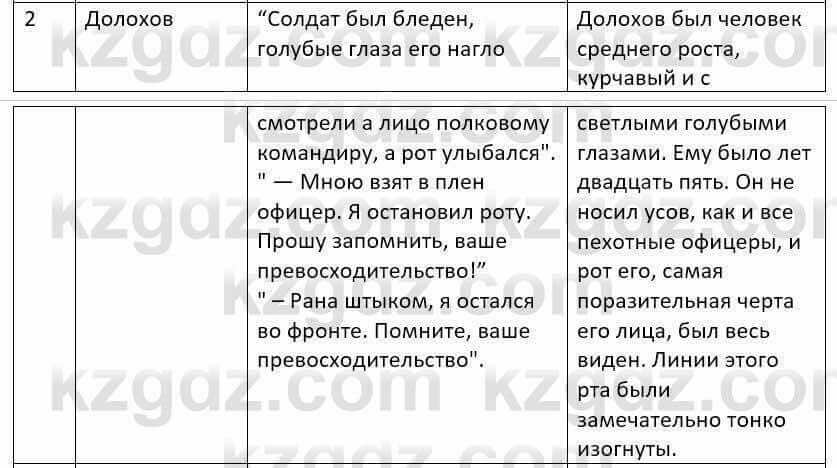 Русский язык и литература Шашкина 11 класс 2019 Упражнение 1