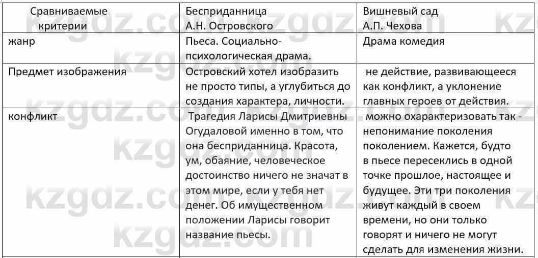 Русский язык и литература Шашкина 11 класс 2019 Упражнение 2