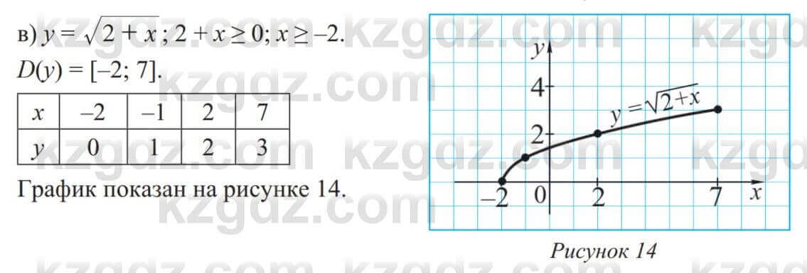 Алгебра Солтан 8 класс 2020 Упражнение 165