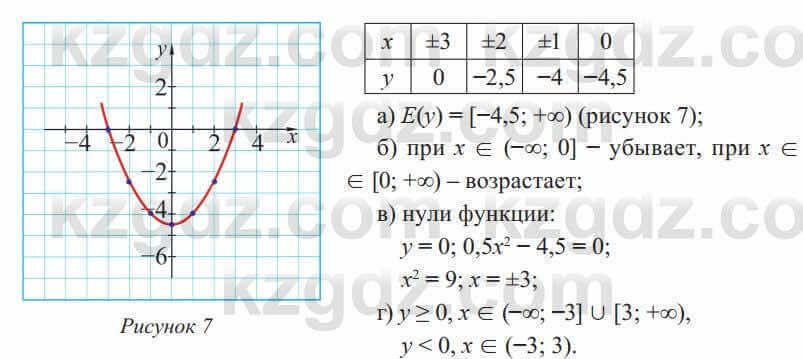 Алгебра Солтан 8 класс 2020 Упражнение 393