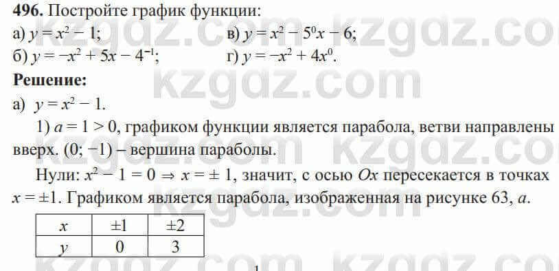 Алгебра Солтан 8 класс 2020 Упражнение 496