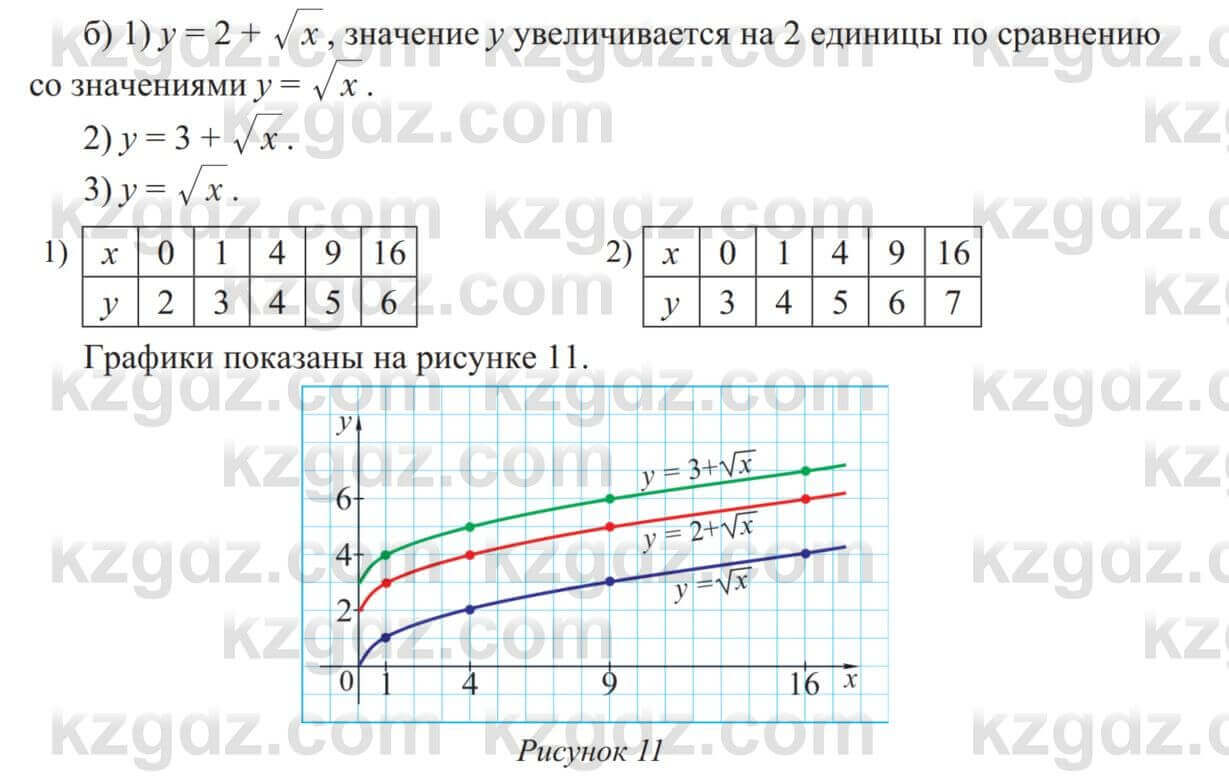 Алгебра Солтан 8 класс 2020 Упражнение 164