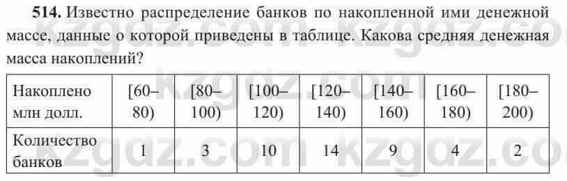 Алгебра Солтан 8 класс 2020 Упражнение 514