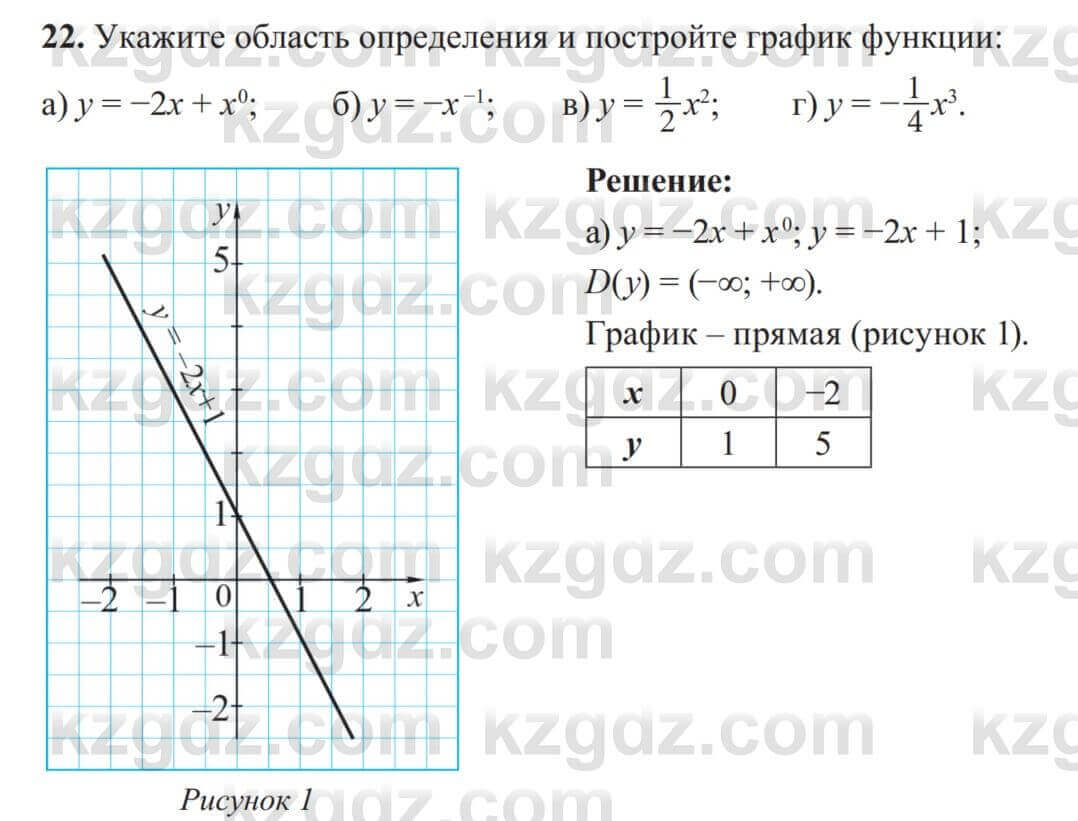 Алгебра Солтан 8 класс 2020 Упражнение 22