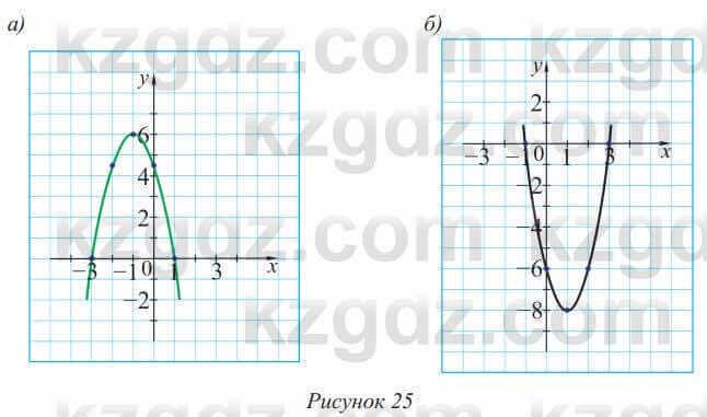 Алгебра Солтан 8 класс 2020 Упражнение 431