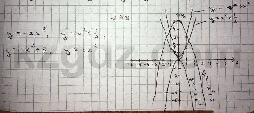Алгебра Абылкасымова 10 класс Общетвенно-гуманитарное направление Упражнение 38