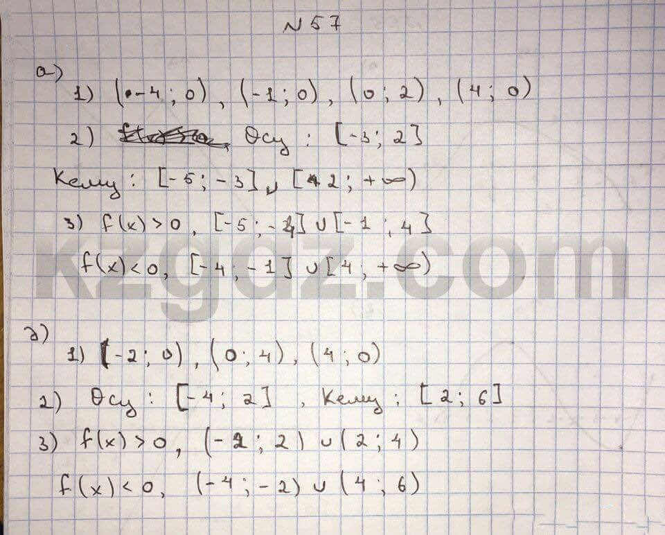 Алгебра Абылкасымова 10 класс Общетвенно-гуманитарное направление Упражнение 57