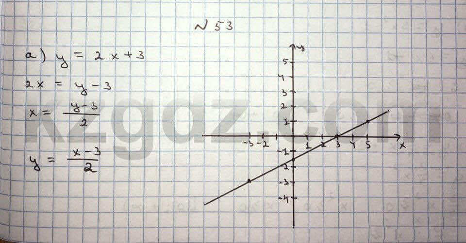 Алгебра Абылкасымова 10 класс Общетвенно-гуманитарное направление Упражнение 53