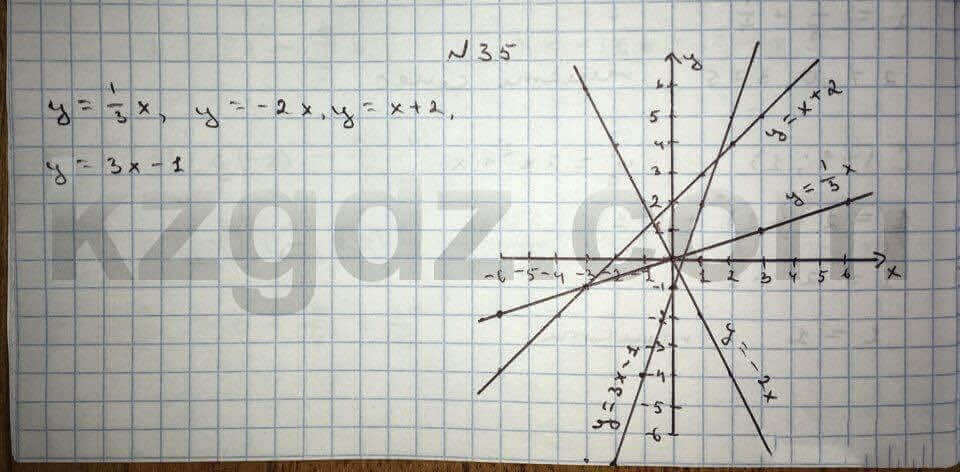 Алгебра Абылкасымова 10 класс Общетвенно-гуманитарное направление Упражнение 35