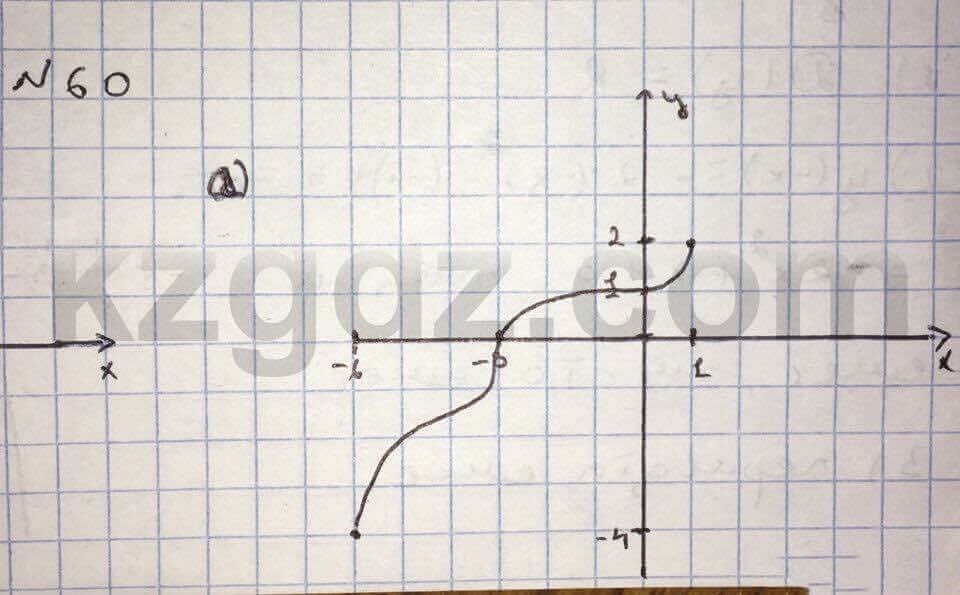 Алгебра Абылкасымова 10 класс Общетвенно-гуманитарное направление Упражнение 60