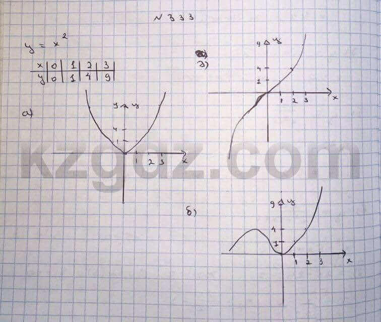 Алгебра Абылкасымова 10 класс Общетвенно-гуманитарное направление Упражнение 333