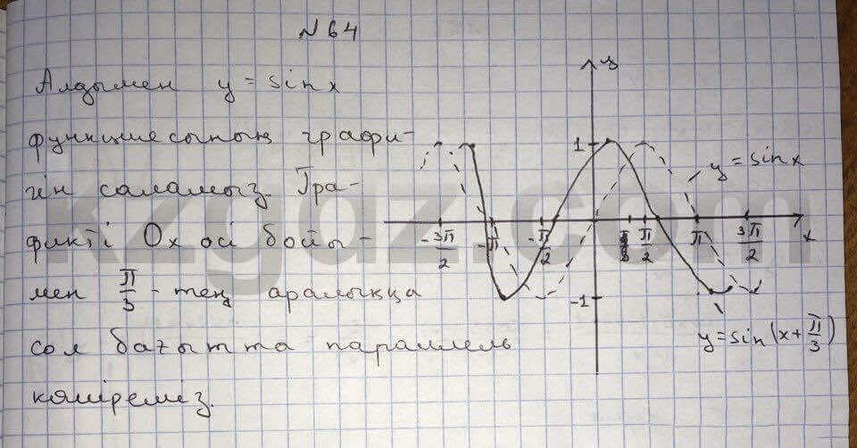 Алгебра Абылкасымова 10 класс Общетвенно-гуманитарное направление Упражнение 64