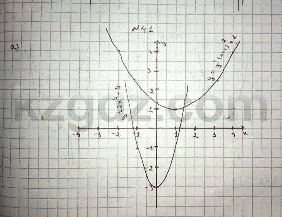 Алгебра Абылкасымова 10 класс Общетвенно-гуманитарное направление Упражнение 41