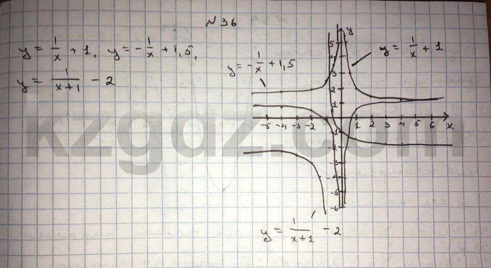 Алгебра Абылкасымова 10 класс Общетвенно-гуманитарное направление Упражнение 36