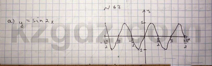 Алгебра Абылкасымова 10 класс Общетвенно-гуманитарное направление Упражнение 67