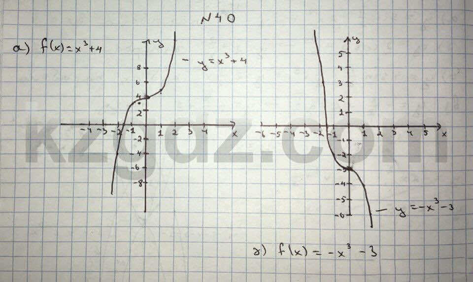 Алгебра Абылкасымова 10 класс Общетвенно-гуманитарное направление Упражнение 40