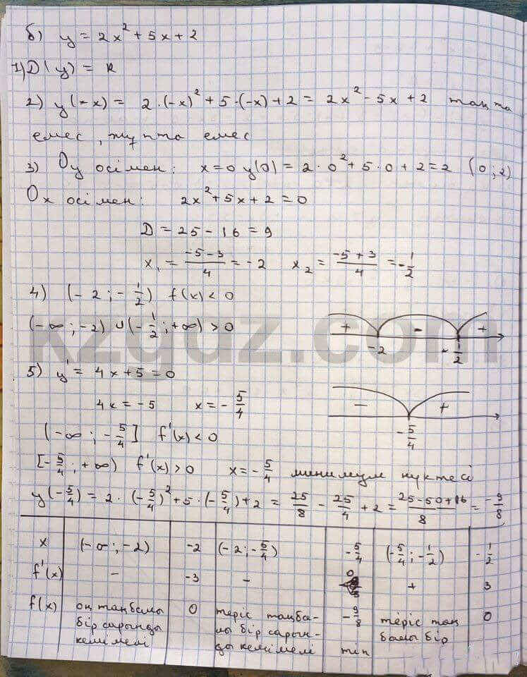 Алгебра Абылкасымова 10 класс Общетвенно-гуманитарное направление Упражнение 244