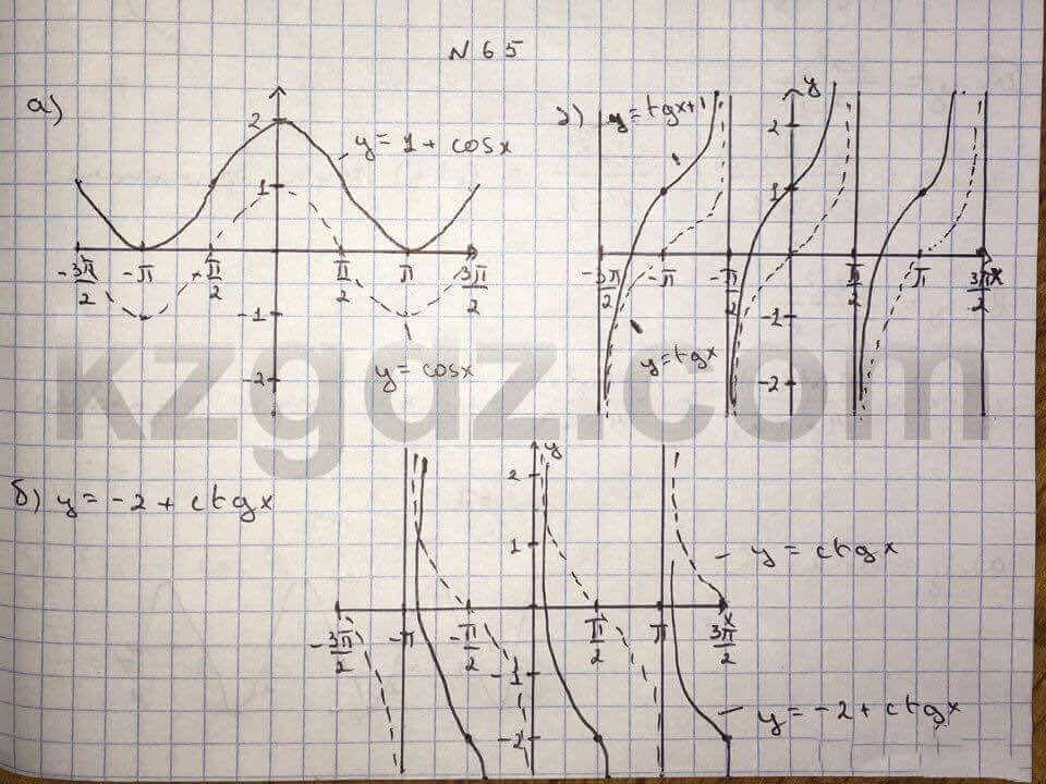 Алгебра Абылкасымова 10 класс Общетвенно-гуманитарное направление Упражнение 65