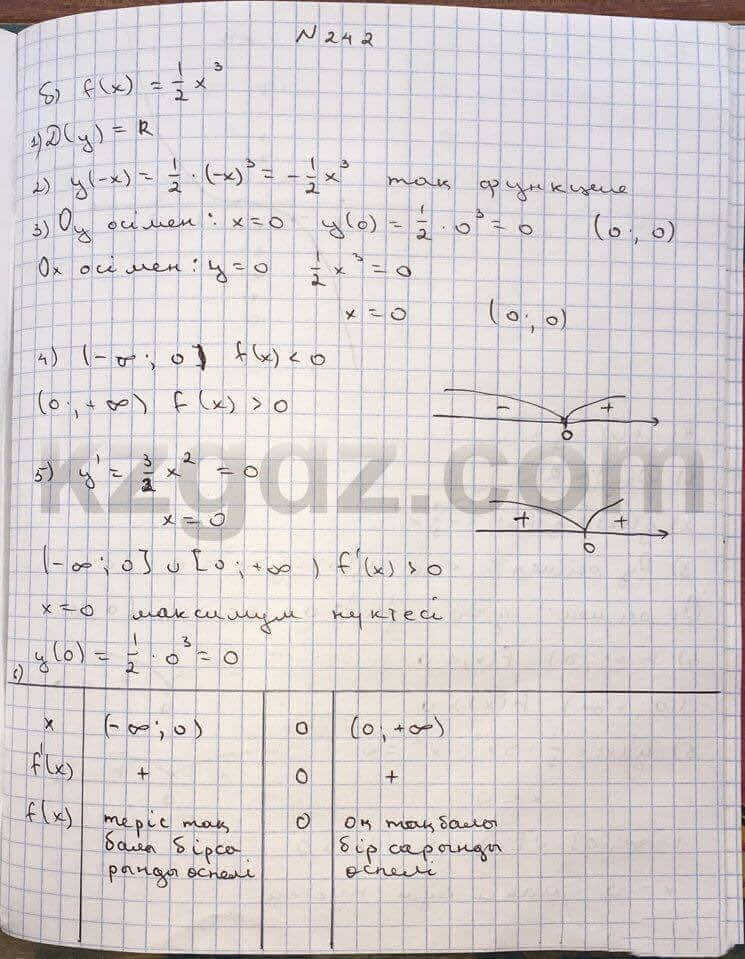 Алгебра Абылкасымова 10 класс Общетвенно-гуманитарное направление Упражнение 242