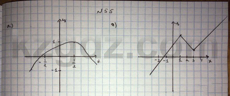 Алгебра Абылкасымова 10 класс Общетвенно-гуманитарное направление Упражнение 55