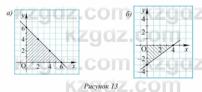 Алгебра Солтан 9 класс 2020 Упражнение 147