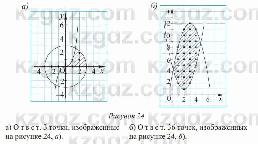 Алгебра Солтан 9 класс 2020 Упражнение 164