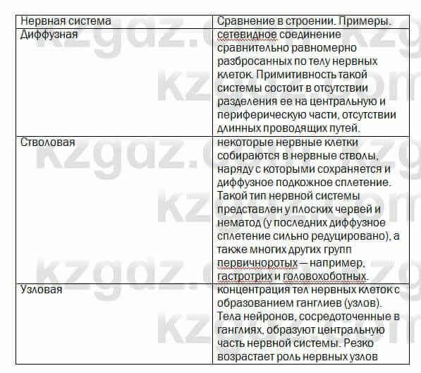 Биология Очкур 7 класс 2018 Задание 39.1