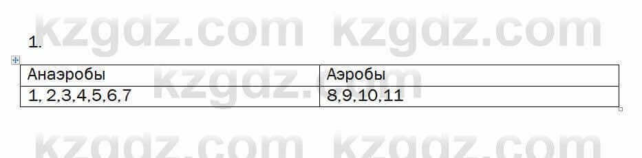 Биология Очкур 7 класс 2018 Задание 28.1