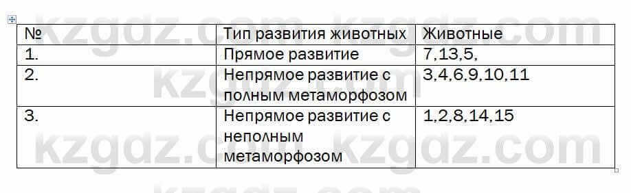 Биология Очкур 7 класс 2018 Задание 62.1