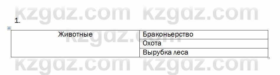 Биология Очкур 7 класс 2018 Задание 8.1