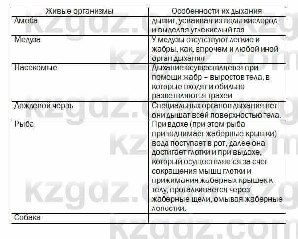 Биология Очкур 7 класс 2018 Задание 27.1