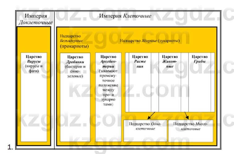 Биология Очкур 7 класс 2018 Задание 9.1