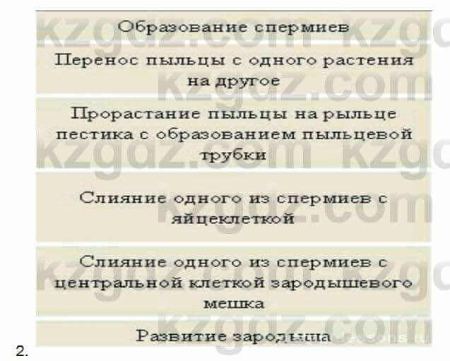 Биология Соловьева 7 класс 2017 Практическая работа 55.2