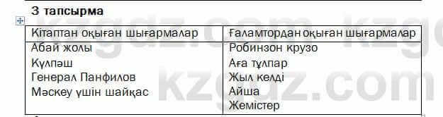 Казахский язык и литература Оразбаева 7 класс 2017 Упражнение 3