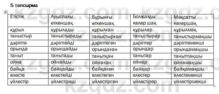 Казахский язык и литература Оразбаева 7 класс 2017 Упражнение 5