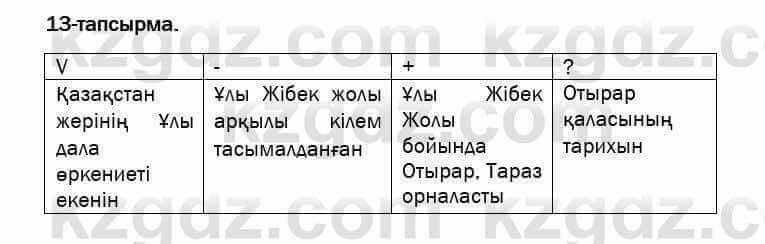 Казахский язык и литература Оразбаева 7 класс 2017 Упражнение 13