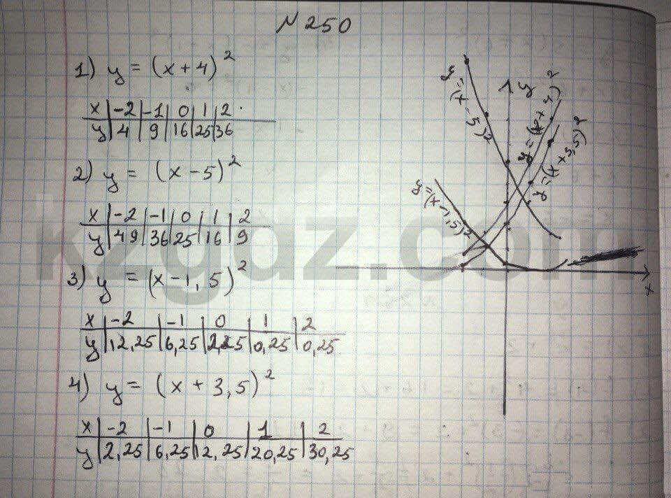 Алгебра Абылкасымова 8 класс 2016 Упражнение 250