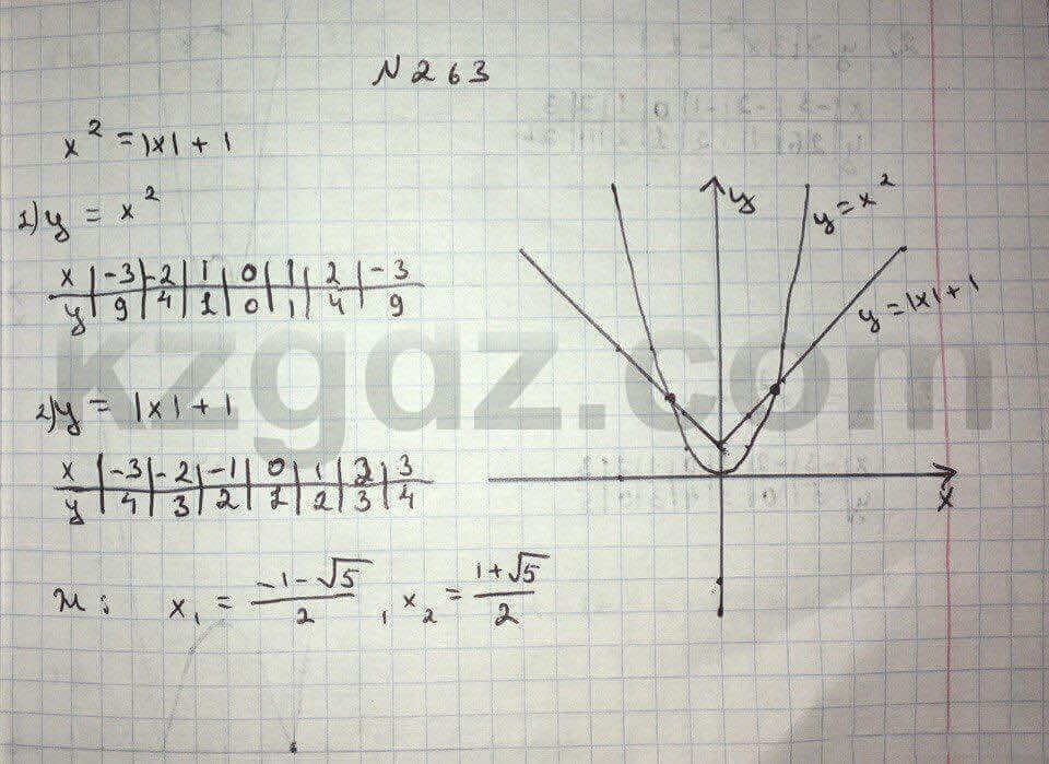 Алгебра Абылкасымова 8 класс 2016 Упражнение 263