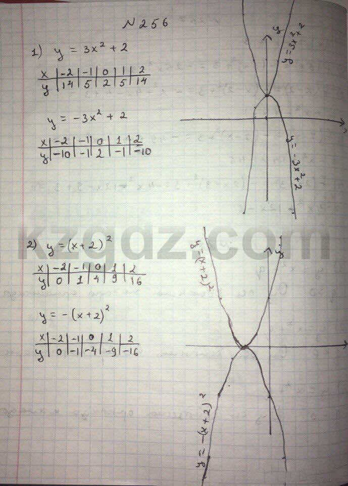 Алгебра Абылкасымова 8 класс 2016 Упражнение 256
