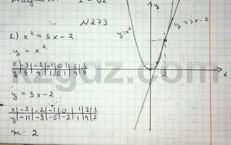 Алгебра Абылкасымова 8 класс 2016 Упражнение 273