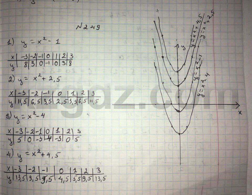 Алгебра Абылкасымова 8 класс 2016 Упражнение 249