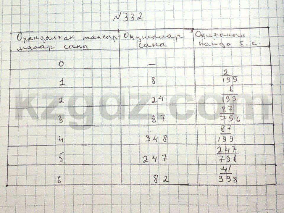 Алгебра Абылкасымова 8 класс 2016 Упражнение 332