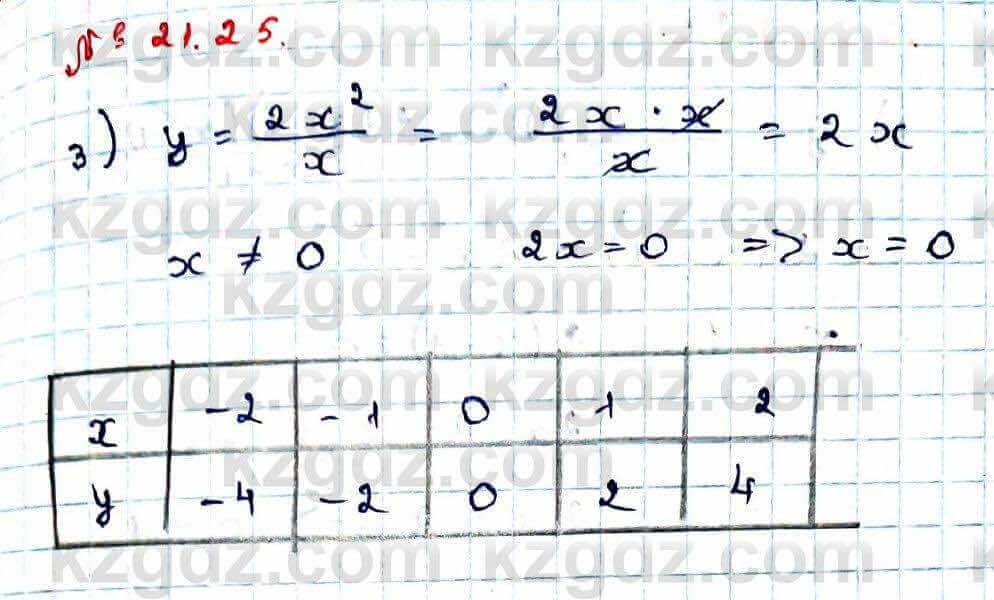Алгебра Абылкасымова 9 класс 2019 Упражнение 21.25
