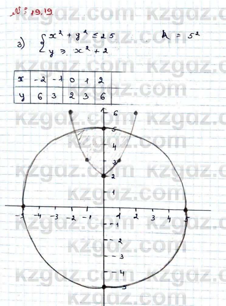 Алгебра Абылкасымова 9 класс 2019 Упражнение 19.19
