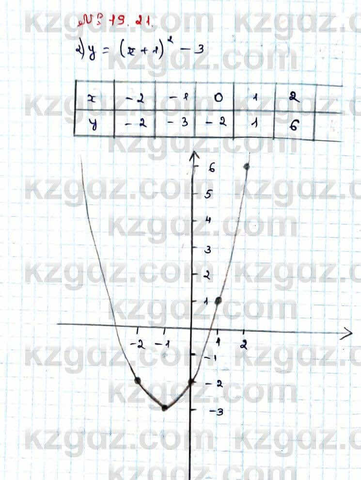 Алгебра Абылкасымова 9 класс 2019 Упражнение 19.21